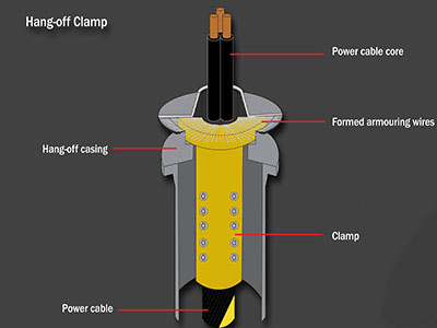 Cable Hang off System Cable Accessories 