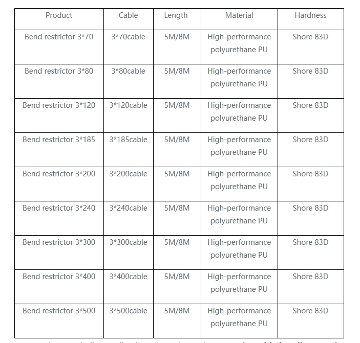 submarine cable protection system